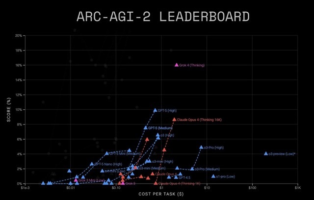Why ChatGPT-5 Matters in an Age of Incremental AI Progress